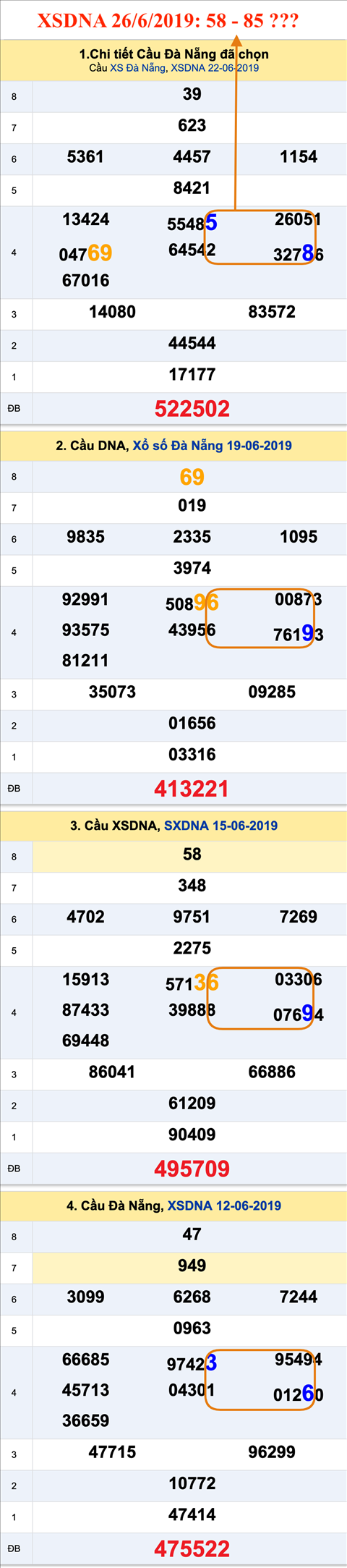 Tham khao an so XSDNA 26-6-2019